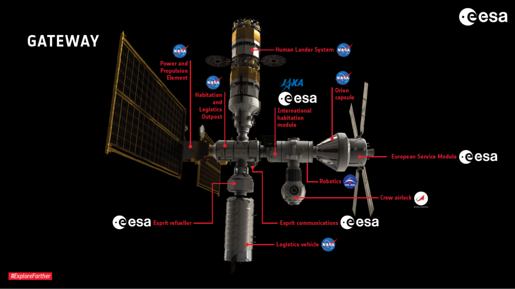 A Gateway koncepciója, forrás: ESA